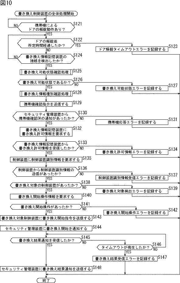 5682959-情報処理装置、情報処理方法、およびプログラム 図000011