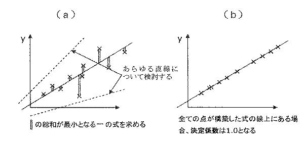 5684552-劣化予測マッピング装置及び劣化予測マッピング方法 図000011