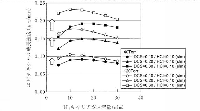 5702622-トレンチ埋め込みエピタキシャル成長条件の最適化方法 図000011