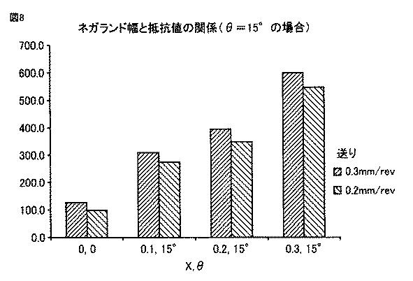 5705299-回転切削工具 図000011