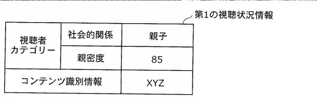 5715390-視聴端末装置、視聴統計装置、視聴統計処理システムおよび視聴統計処理方法 図000011
