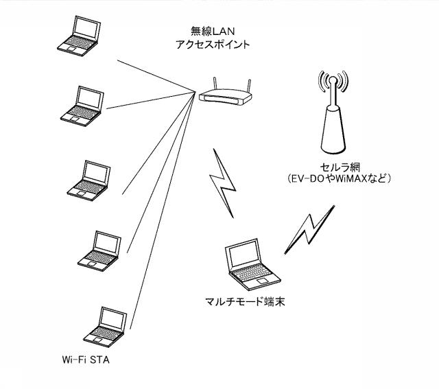 5715537-無線ＬＡＮセンシング装置、無線ＬＡＮステーションおよびプログラム 図000011