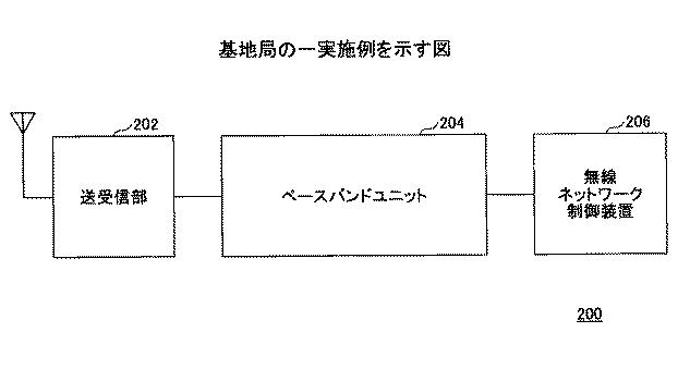 5724632-基地局、及び通信方法 図000011