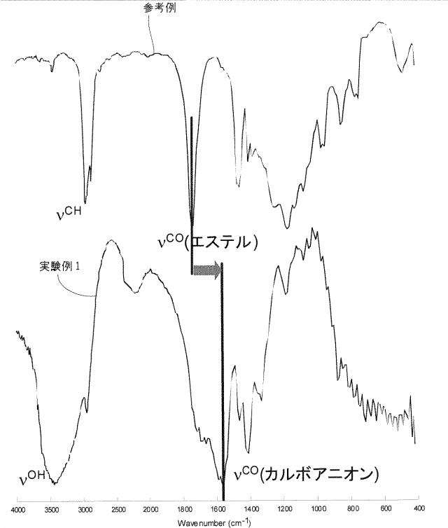 5728739-保湿性粒子の製造方法 図000011