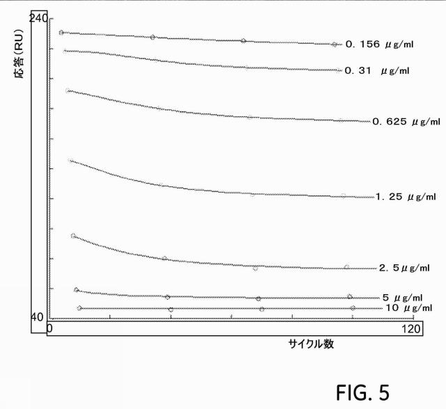 5730192-濃度アッセイ 図000011