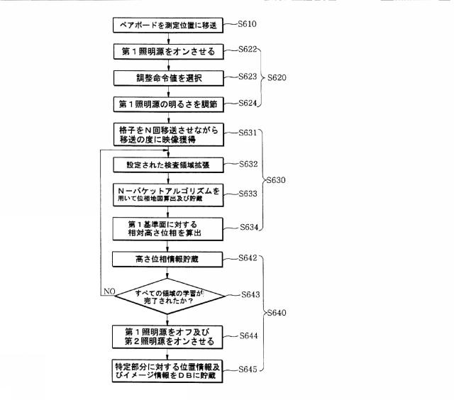 5733923-３次元形状測定方法 図000011