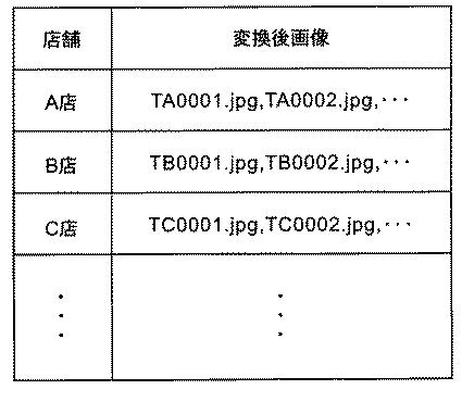 5735071-情報検索装置、情報検索方法、及び情報検索プログラム 図000011