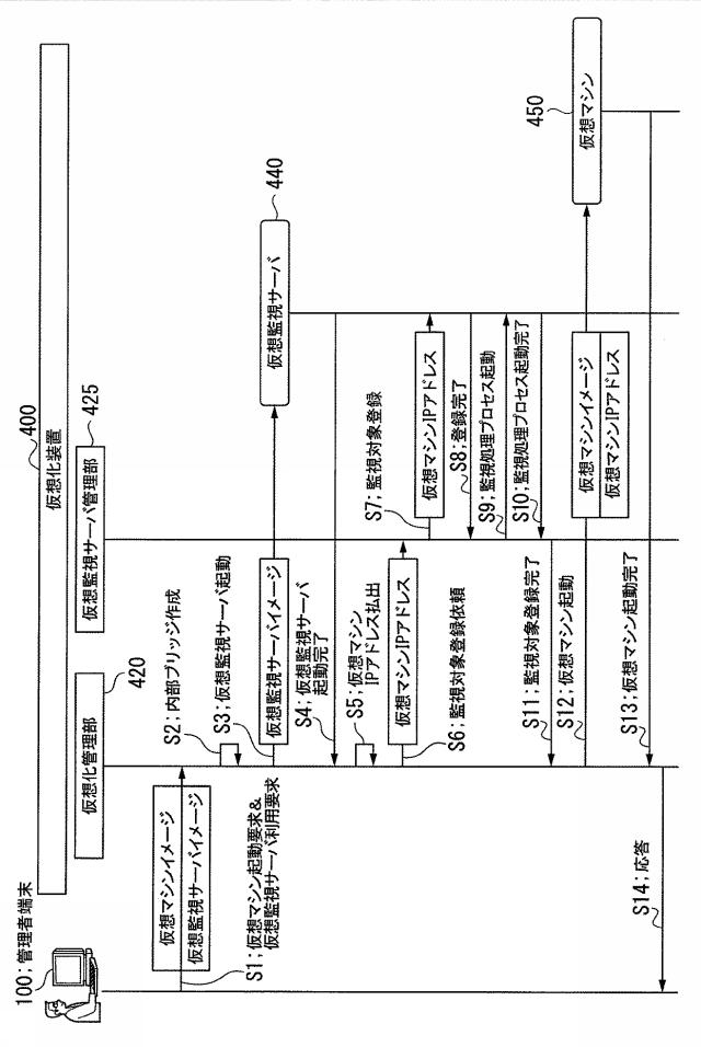 5736346-仮想化装置、仮想化制御方法、仮想化装置制御プログラム 図000011