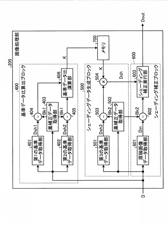 5736682-画像読取装置、画像形成装置および画像データ補正方法 図000011