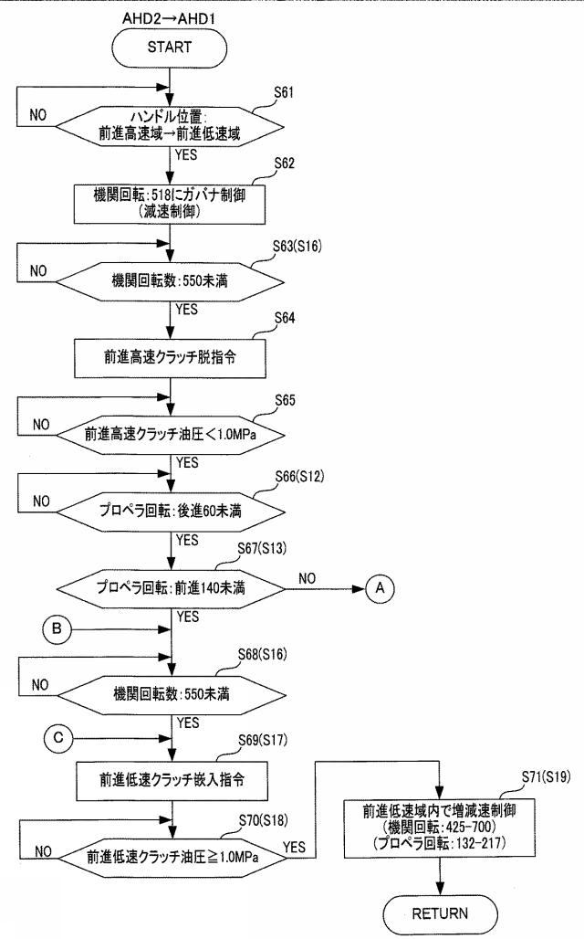 5738959-変速機切換制御装置 図000011