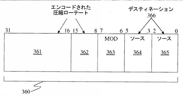 5739961-ベクトル圧縮及びローテート機能を提供する命令及び論理 図000011