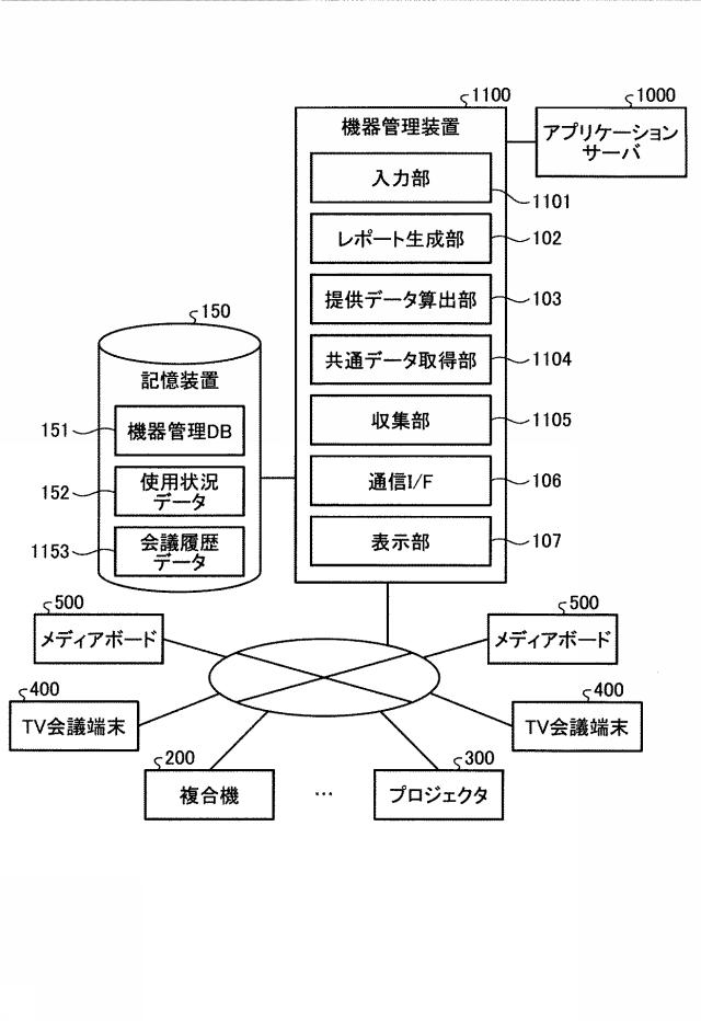 5741761-機器管理装置、機器管理システム、プログラムおよび機器管理方法 図000011