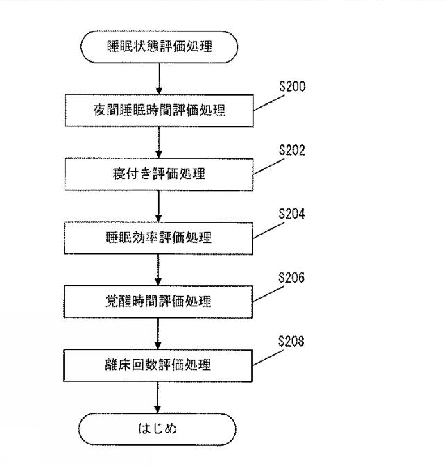 5749121-睡眠状態評価装置、睡眠状態評価システム及びプログラム 図000011