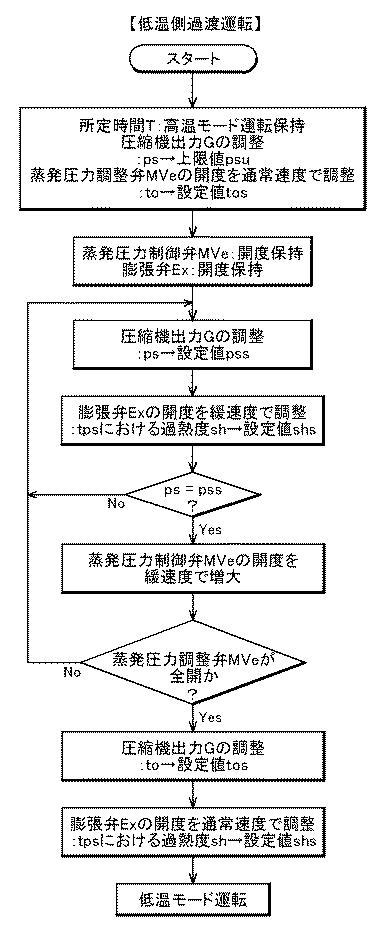 5754627-流体冷却方法、及び、流体冷却装置 図000011