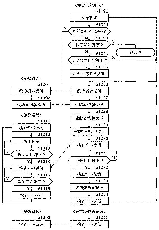 5754714-システム、及びその制御方法、プログラム 図000011