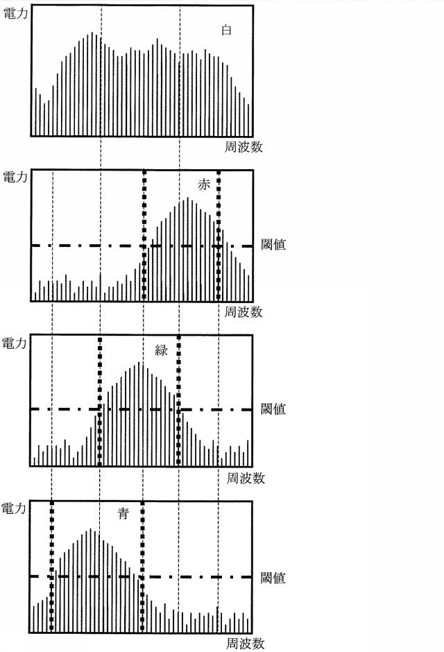 5761850-放射線量アラーム付き照明器具 図000011