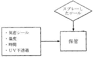 5762280-抗菌性創傷包帯 図000011