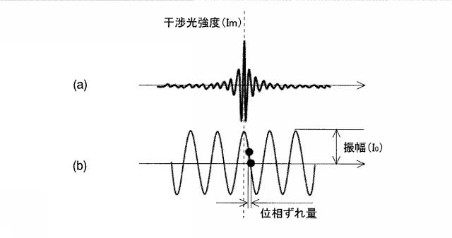 5765693-分光特性測定装置 図000011