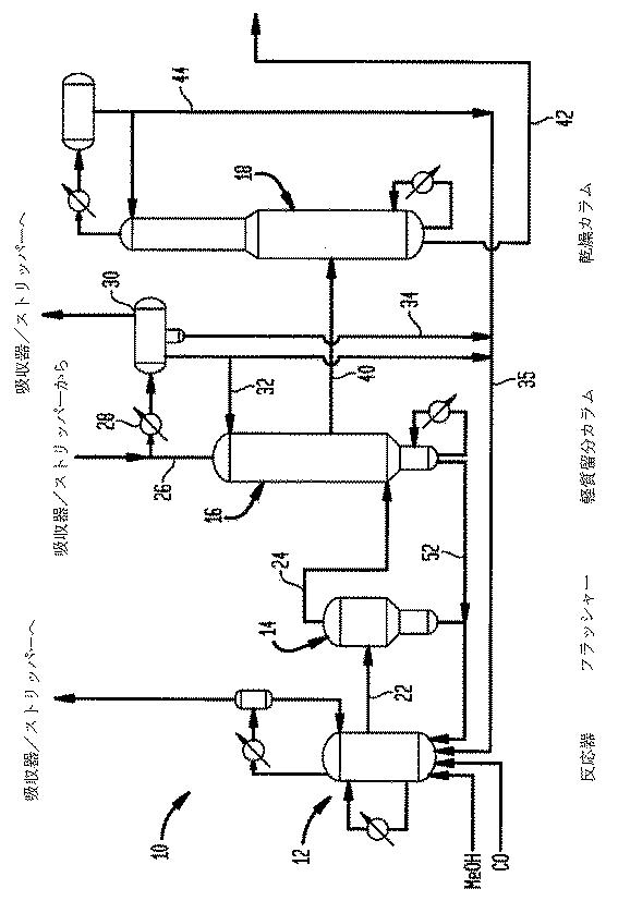 5771336-向上した触媒安定性を有する酢酸の製造 図000011