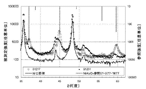 5771884-スピネル型構造のＮｉＡｌ２Ｏ４をベースとしたコーティング 図000011