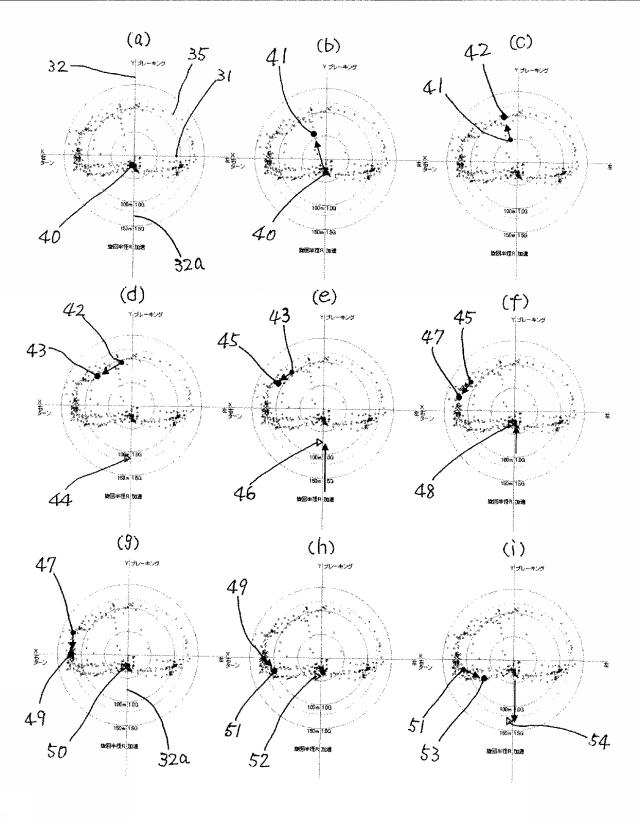 5774847-車両走行再現評価装置 図000011