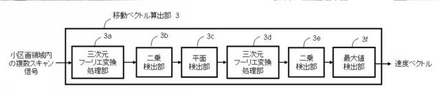 5775287-移動目標対応型スキャン相関方法 図000011