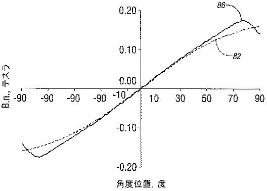 5777673-ロボット親指アセンブリ 図000011