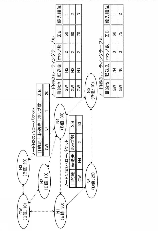 5778852-アドホックネットワークシステム及び経路選択方法 図000011