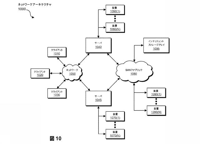 5781736-仮想化サブレイヤを統合する方法、システムおよびコンピュータ可読記憶媒体 図000011