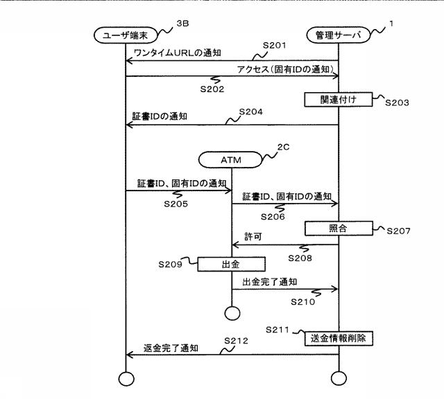 5783960-情報処理装置、情報処理方法、情報処理システム、及び、プログラム 図000011