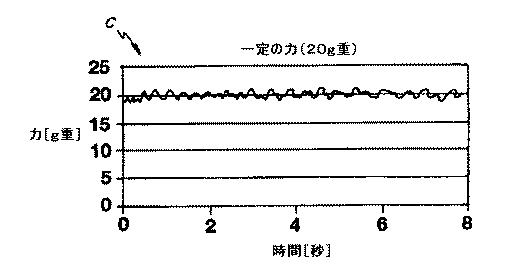 5786108-カテーテルアブレーション治療において病変部サイズを制御するための方法および装置 図000011