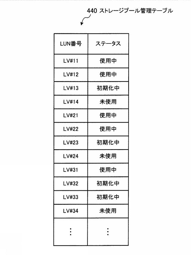 5786611-ストレージ装置およびストレージシステム 図000011