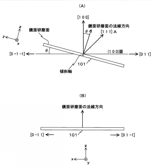 5787071-面発光レーザ素子、光走査装置及び画像形成装置 図000011