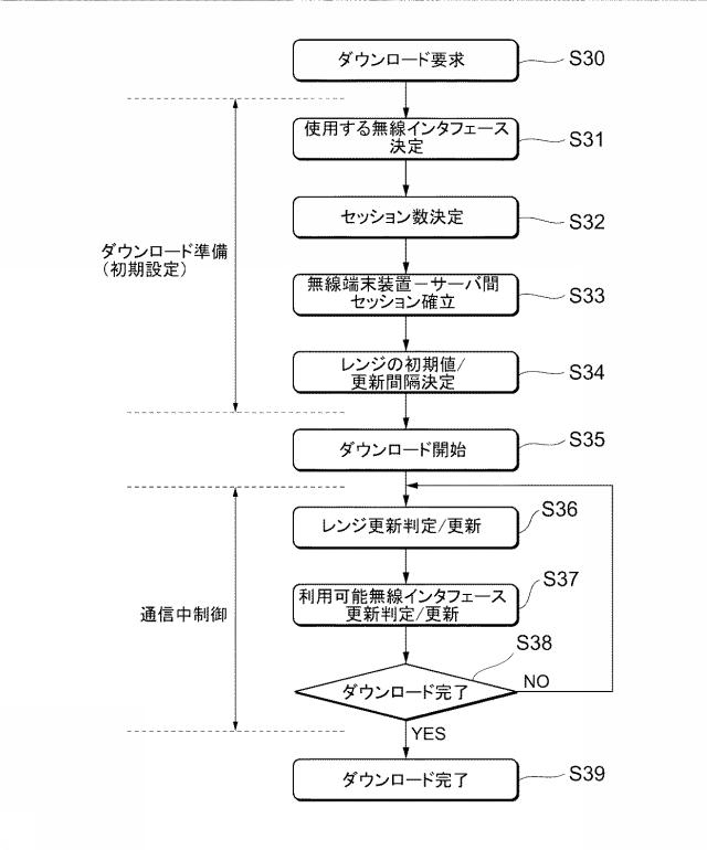 5792670-通信端末装置、通信方法およびプログラム 図000011