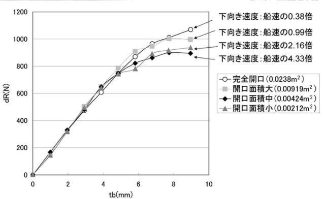 5797418-船舶の摩擦抵抗低減用気泡吹出装置 図000011