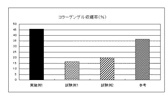 5798294-コラーゲンゲル収縮剤 図000011