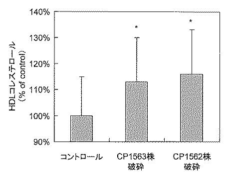 5801802-脂質代謝改善剤 図000011