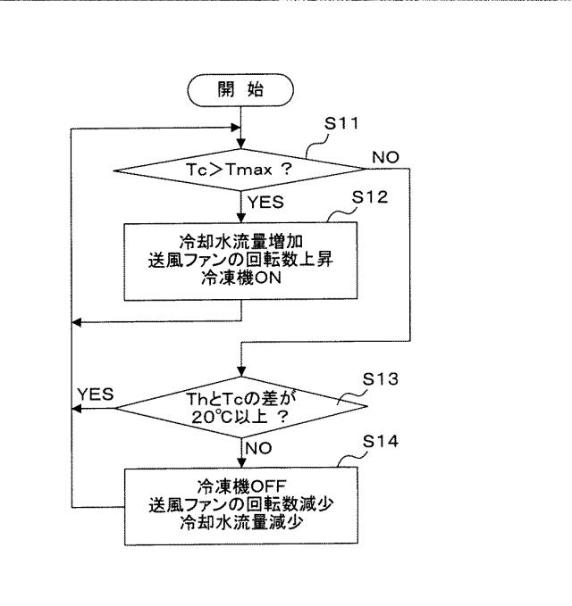 5804078-情報処理装置 図000011