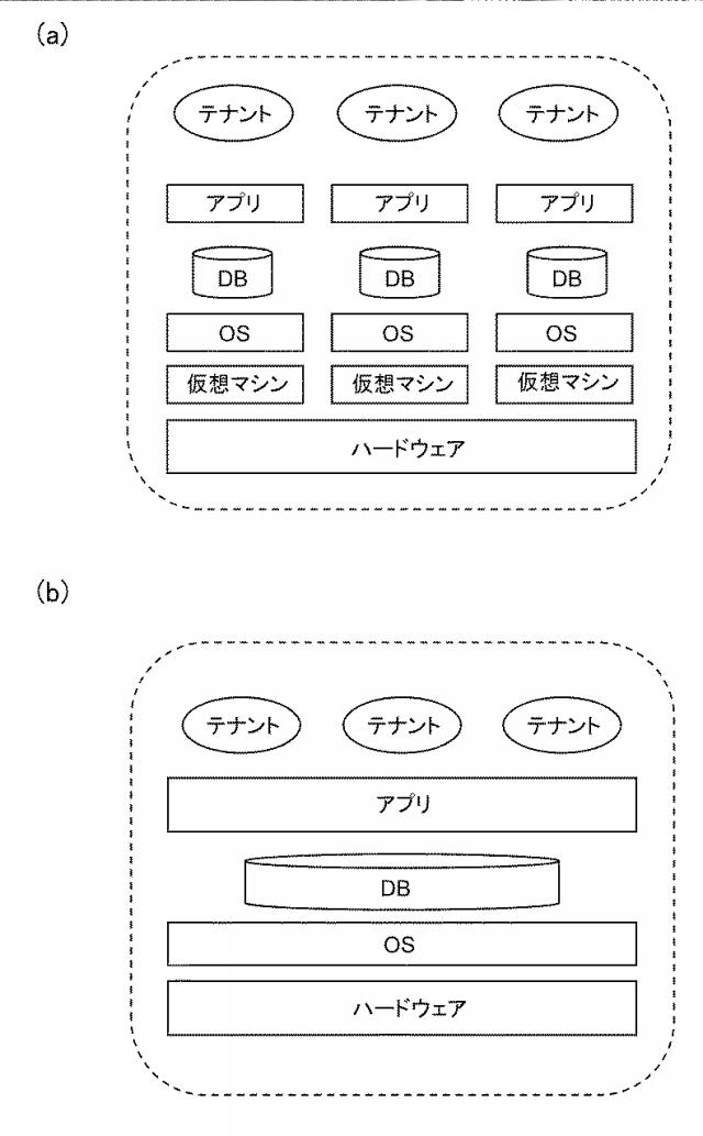 5804192-情報処理装置、情報処理方法および情報処理システム 図000011