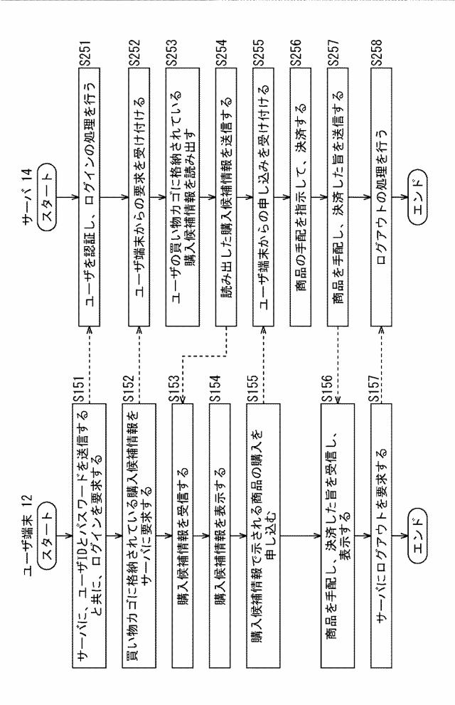 5806372-情報提供装置、情報提供方法、情報提供プログラム、及びそのプログラムを記録するコンピュータ読み取り可能な記録媒体 図000011