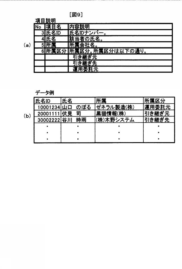 5809589-業務引継ぎ判定システム及び業務引継ぎ判定方法 図000011