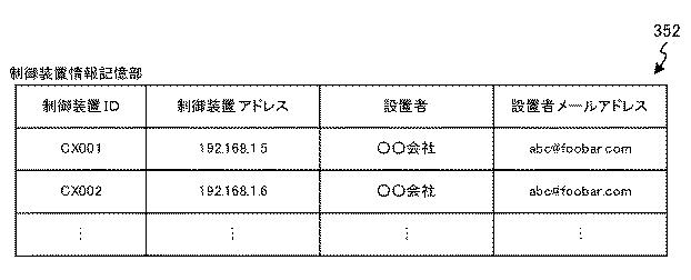 5809972-通信装置、通信方法およびプログラム 図000011