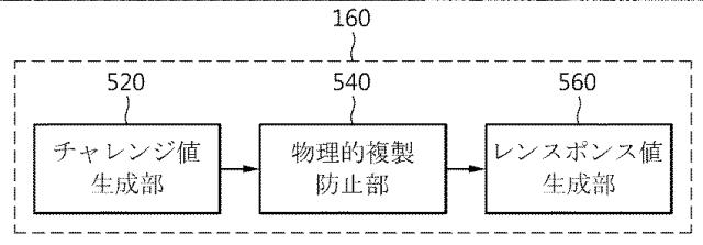 5810137-物理的複製防止機能に基づく認証要請装置、認証処理装置および認証遂行方法 図000011