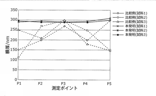 5812496-薄膜形成装置及び薄膜形成方法 図000011