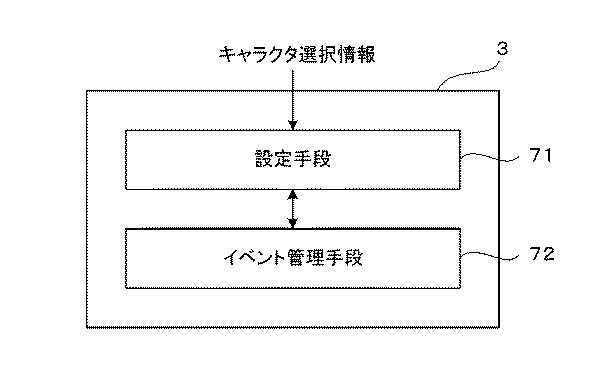 5814300-ゲーム管理装置及びプログラム 図000011