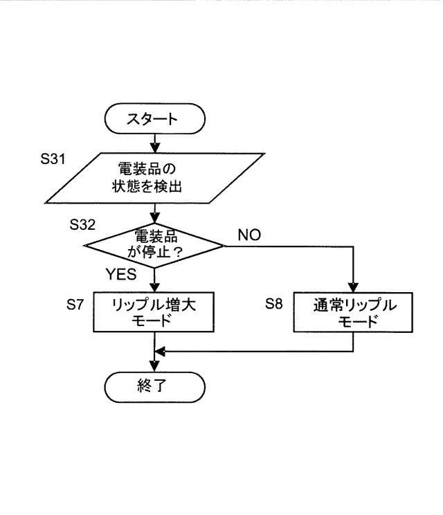 5817096-電力供給装置及び電力供給方法 図000011