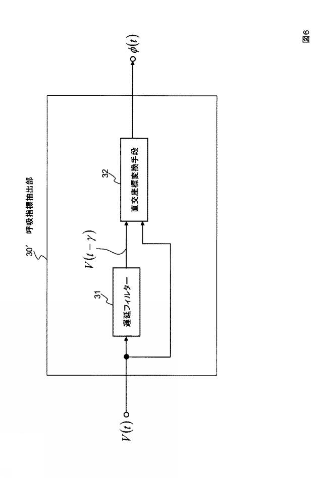 5818261-再生コンテンツ制御装置とその方法とプログラム 図000011