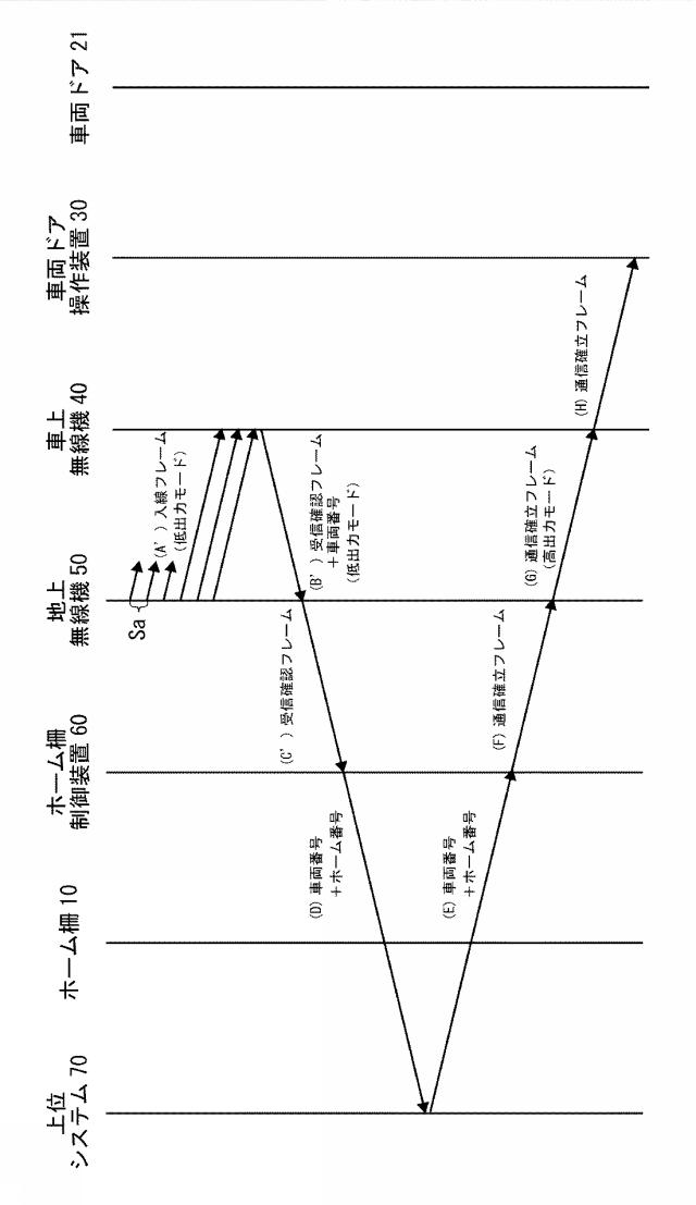 5820430-ホーム柵開閉システム 図000011