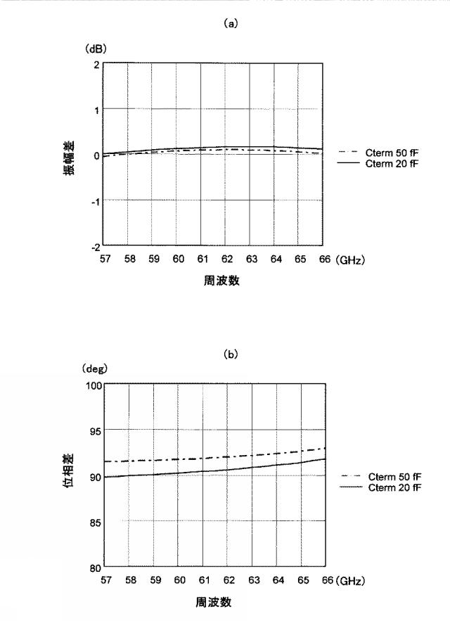 5828767-直交ハイブリッドカプラ、増幅器、無線通信装置及び直交ハイブリッドカプラの制御方法 図000011