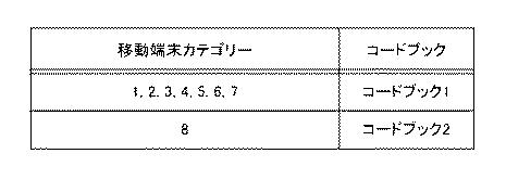 5830568-端末装置、基地局装置、通信方法および集積回路 図000011